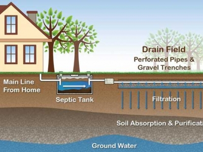 Mengenal Cara Kerja dan Cara Merawat Septic Tank